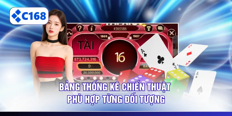 Bảng thống kê chiến thuật phù hợp từng đối tượng